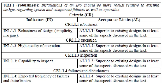 Tabella 1 – Criteri per UR1.1 
