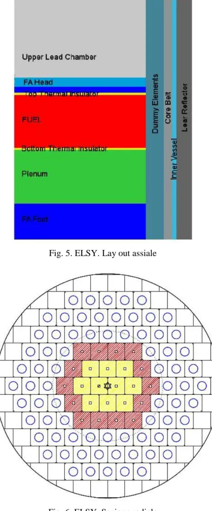 Fig. 5. ELSY. Lay out assiale 
