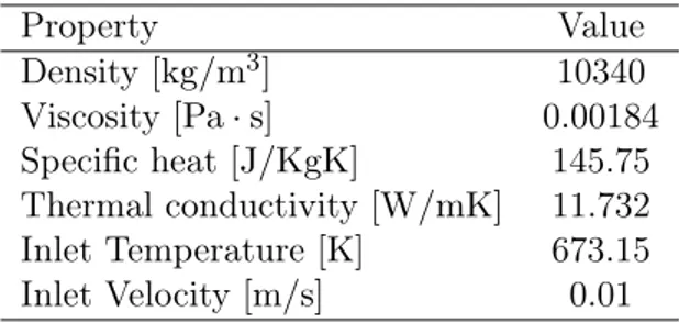 Table 3.1: Physical properties and operating conditions for the SATURNE tutorial. $ bsub &lt; saturne.lsf