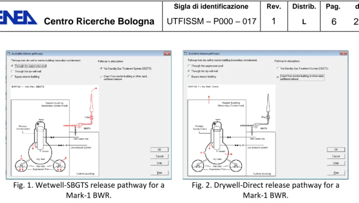 Fig. 1. Wetwell-SBGTS release pathway for a  Mark-1 BWR. 