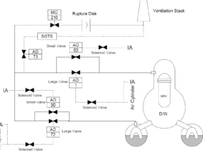 Fig. 3. Fukushima Daiichi-1 vent lines [5]. 