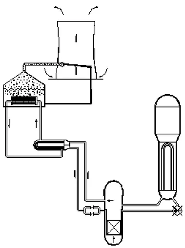 Fig. 5. Schema di funzionamento del sistema di asportazione del calore di decadimento in condizioni di  emergenza 