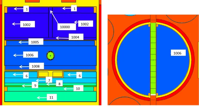Figure 3.3 - Sections of TAPIRO MCNP input: vertical (left) and horizontal at midcore (right)