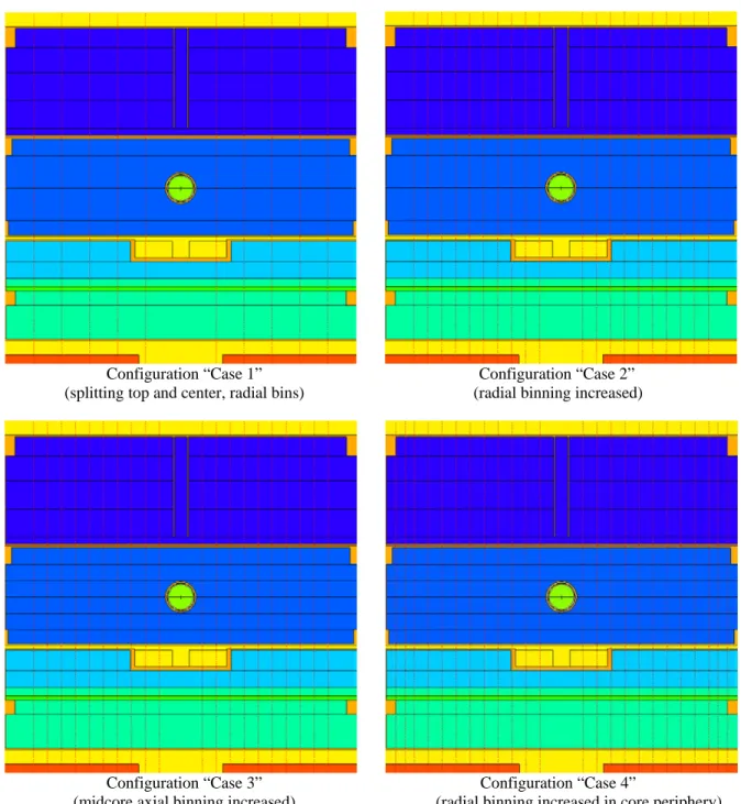 Figure 3.5 - TAPIRO core in MCNP input: optimization of core splitting for source sampling.