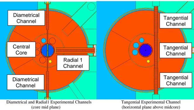 Figure 3.7 – TAPIRO Experimental channels as in MCNP input description  