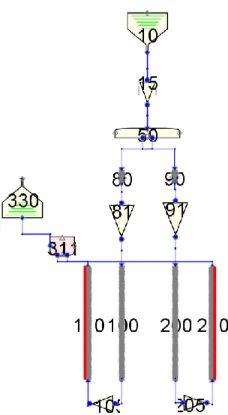 Figura 16 – Schema della nodalizzazione per RELAP5 della sezione di prova HERO-2.  Tabella 12 – Descrizione degli elementi della nodalizzazione
