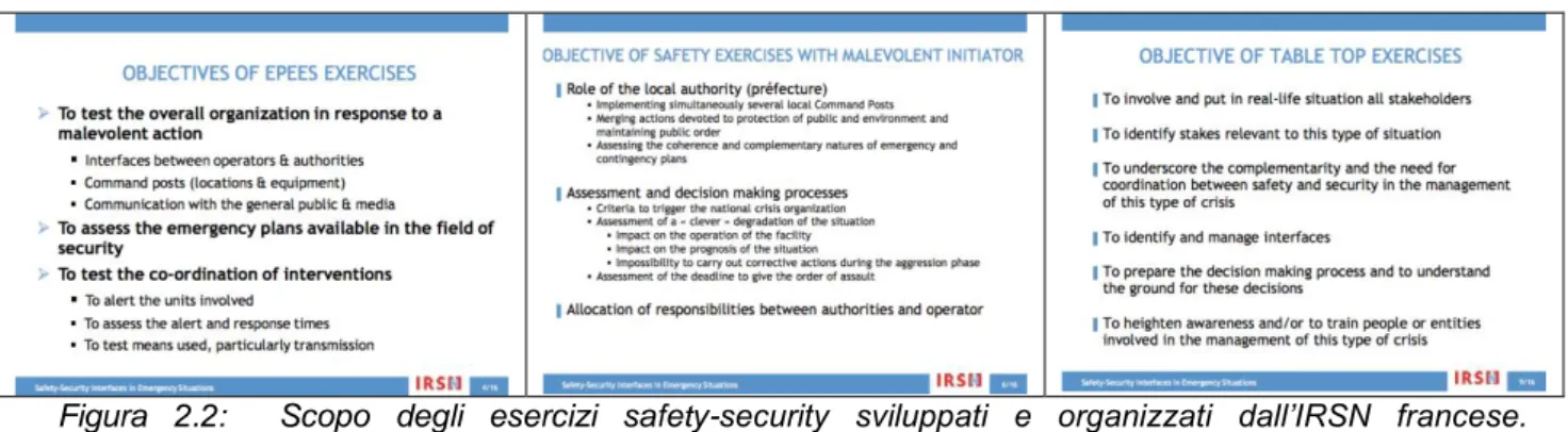 Figura  2.2:    Scopo  degli  esercizi  safety-security  sviluppati  e  organizzati  dall’IRSN  francese