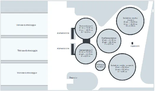Figura 1 Impianto di digestione anaerobica di CAT 