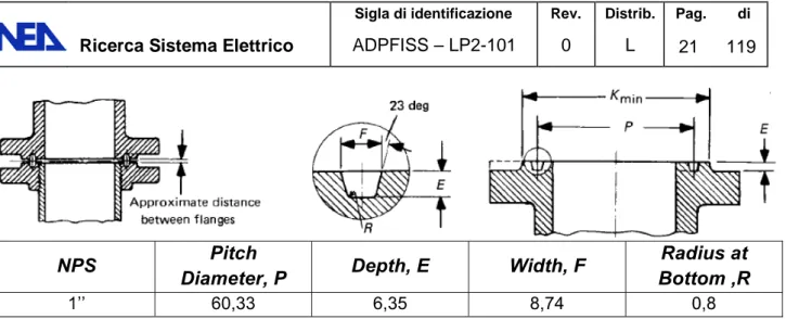 Fig. 9 - Dimensionamento flange RJT NPS 1&#34;  classe 2500, ASME B16.5 