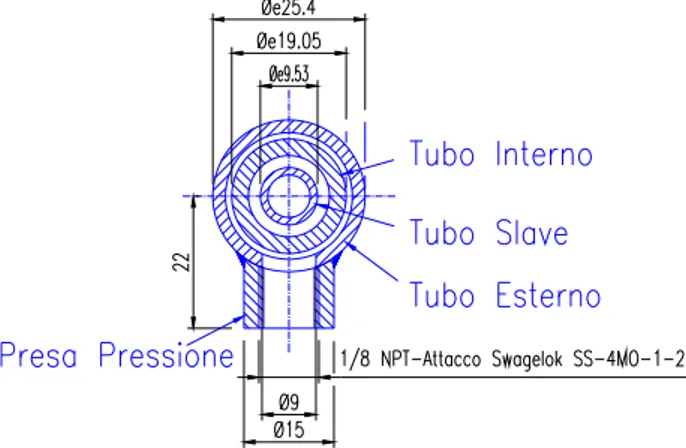 Figura 1 – Sezione di un tubo a baionetta.  Tabella 2 – Dimensioni dei tubi. 