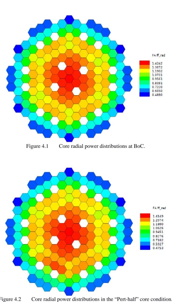 Figure 4.1  Core radial power distributions at BoC. 