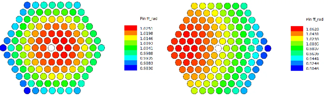 Figure 4.7  Radial peaking factors for each pin in the FA positions 30 30 (inner core, left  frame) and 33 25 (outer core, right frame) in the “Pert” core conditions