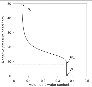 Figura 2. Rappresentazione dei parametri di tensione di ingresso dell’aria ( φ a ), 