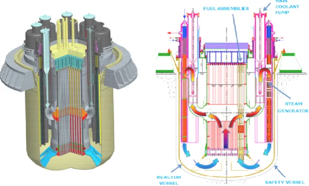 Fig. 3-1: ALFRED configuration (3D view on the left and 2D vertical section on the right)  Main features of the ALFRED design are: 