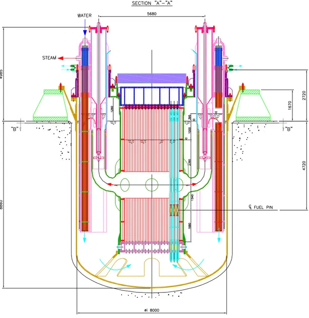 Fig.  3.1-1  and  Fig.  3.1-2  present  the  general  layout  of  the  primary  system