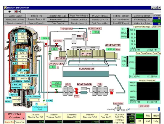 Fig. 2-3 - Sinottico di un simulatore educational IAEA svilippato da Cassiopeia Technologies  Inc