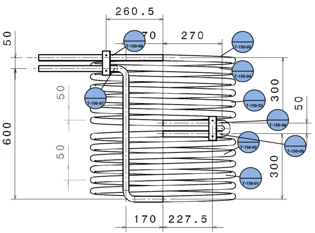 Fig. 10 – Spiral heater instrumentation. 