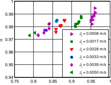 Fig. 15: Grado di vuoto sperimentale in funzione del titolo fluidodinamico 