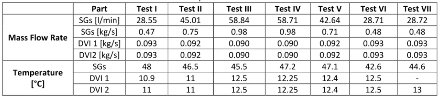 Table 3.1: Experimental test matrix. 