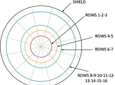 Fig. 17 – EBR-II SHRT-17, RELAP5-3D © : MARK-II AI fuel assembly  