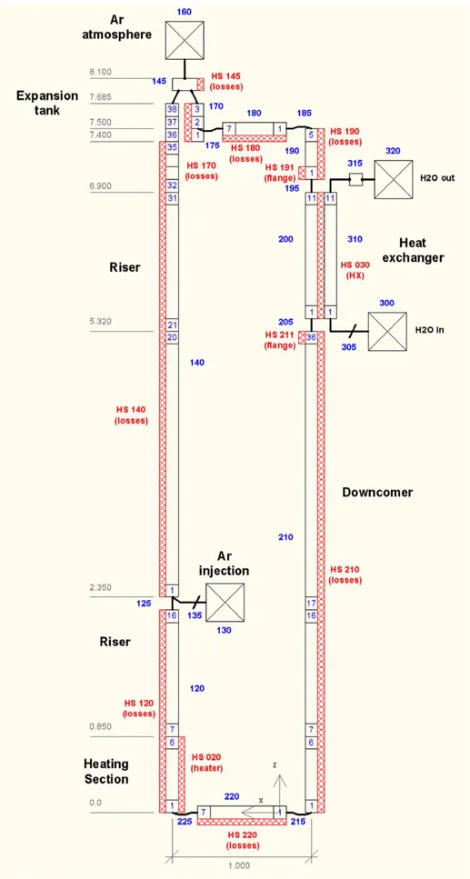 Figure 16: Sketch of RELAP5 nodalization 