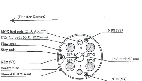 Figure 5-3 IFA-597 experiment, schematic radial view of the test rig.  [2] 5.1.4  Linear Heat rating (LHR) 