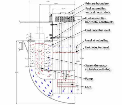 Figura 18: Schema reattore ELSY.  