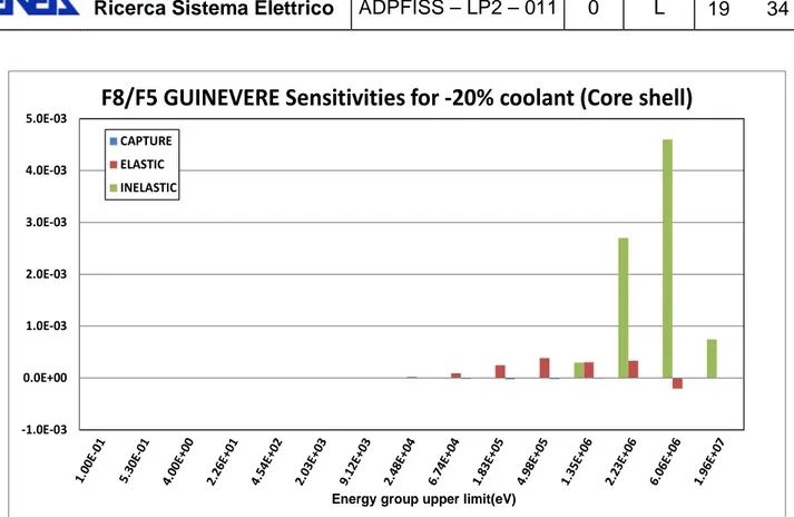 Fig. 9c – GUINEVERE  sensitivity profiles for different spectral indexes. 