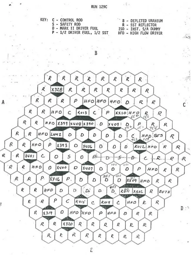 Table 1  reports the types of FA present in the first seven rings. 