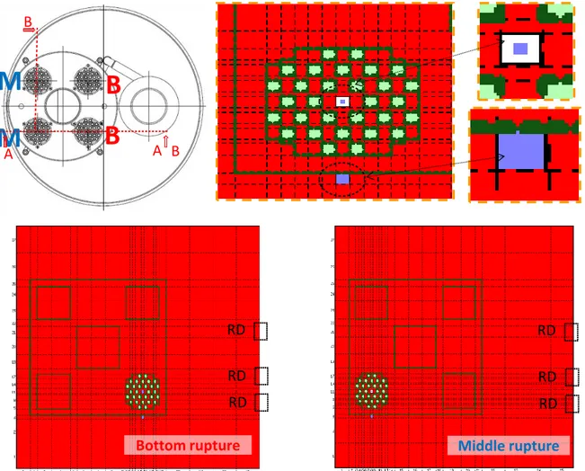 Figure 5.1: Horizontal section of the test section, middle and bottom rupture models,  zoom of tube bundle and water tube 