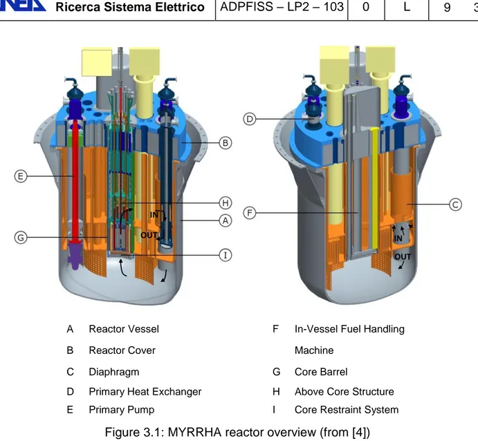 Figure 3.1: MYRRHA reactor overview (from [4]) 