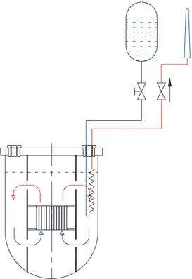 Figura 1 Schema semplificato del circuito WDHR1 di ELSY 