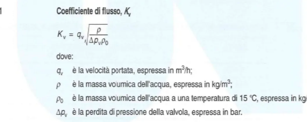 Fig. 9 – Coefficiente di efflusso secondo UNI EN 1257 