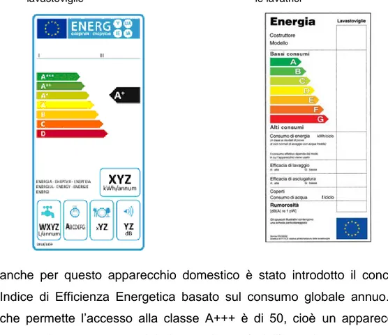Figura 7: Nuova etichetta energetica per le  lavastoviglie 