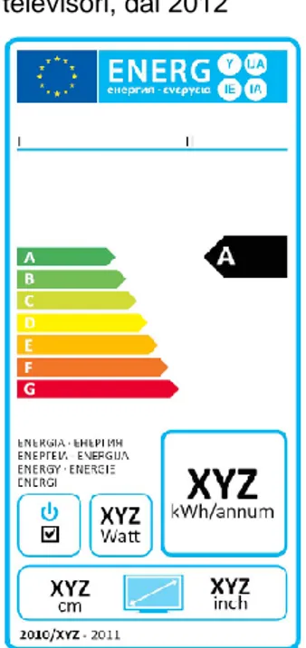 Figura 10: Nuova etichetta energetica per i  televisori, dal 2014 