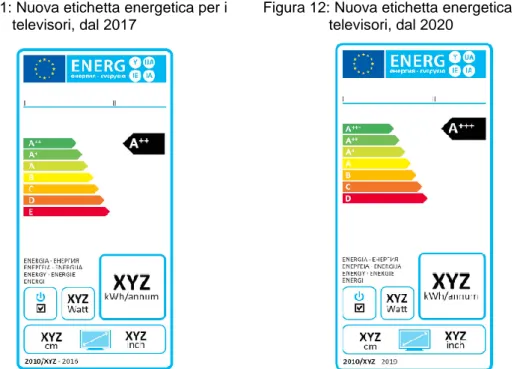 Figura 11: Nuova etichetta energetica per i  televisori, dal 2017 