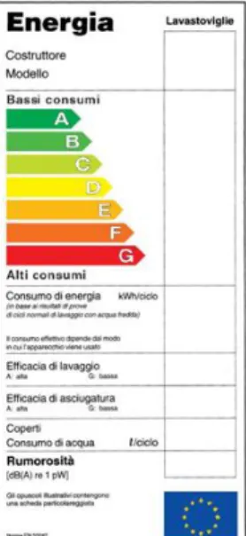 Figura 14: Precedente etichetta energetica per  le asciugatrici a condensazione 