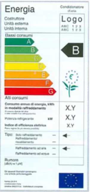 Figura 19: Etichetta energetica per i forni elettrici 