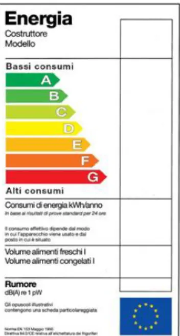 Figura 3: Nuova etichetta energetica per i  frigoriferi cantina 