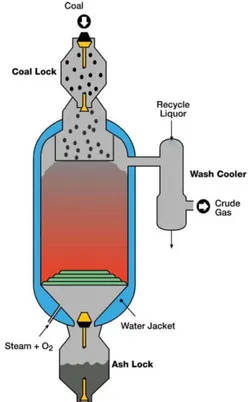 Figura 2.5: il gassificatore a letto fisso Updraft della Sasol-Lurgi Dry Ash [2] 