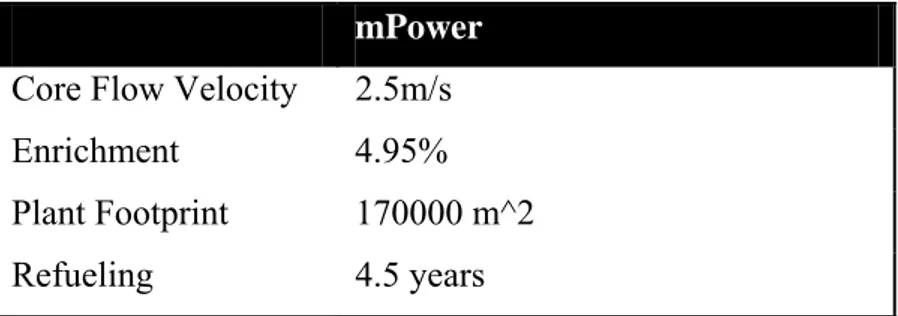 Figure 3.2.2 mPower integration concept 