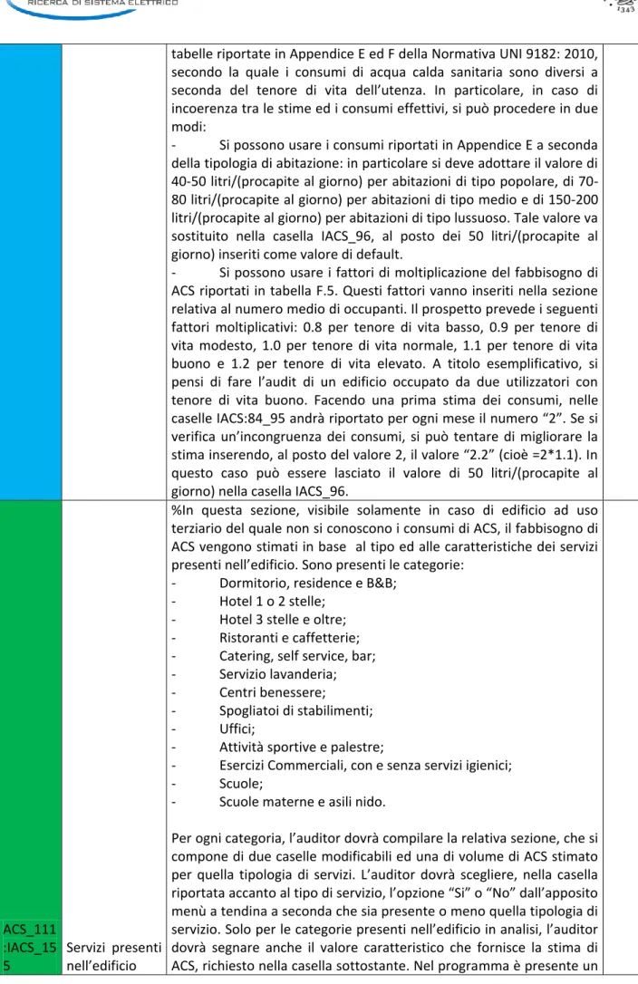 tabelle riportate in Appendice E ed F della Normativa UNI 9182: 2010,  secondo  la  quale  i  consumi  di  acqua  calda  sanitaria  sono  diversi  a  seconda  del  tenore  di  vita  dell’utenza