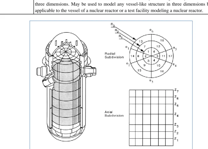 Figura 3-2: Suddivisione assiale, radiale e azimutale del componente vessel implementato nel  codice TRACE