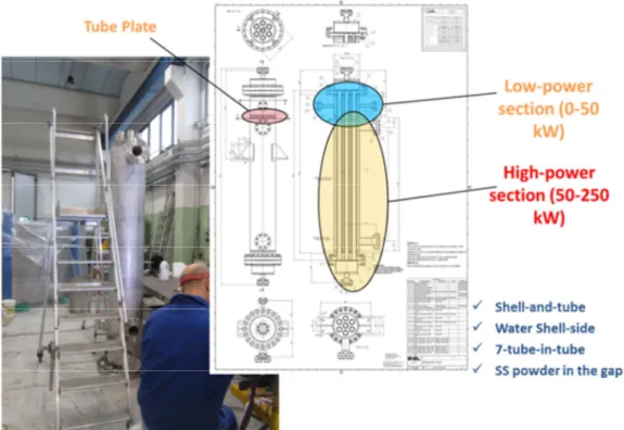 Figure 3 Picture of the NACIE-UP HX with some schematic indication. 