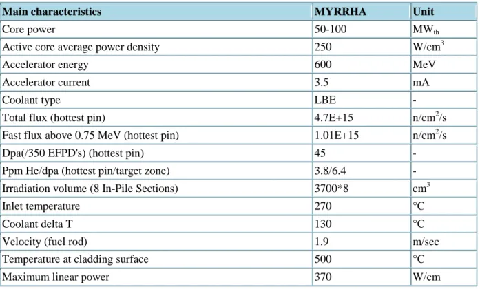 Tabella 4 Dati principali Reattore MYRRHA 