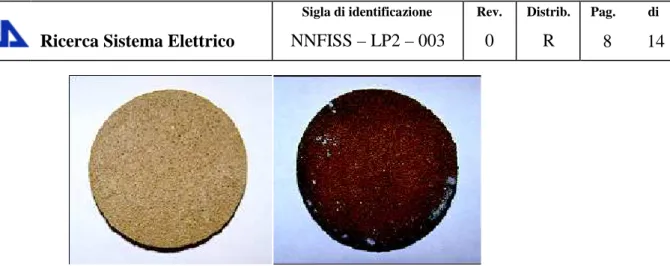 Figura 5. Fotografie dei filtri contenenti ceneri volanti prima (a sinistra) e dopo (a destra)  l’intrappolamento di cesio gassoso [5] 