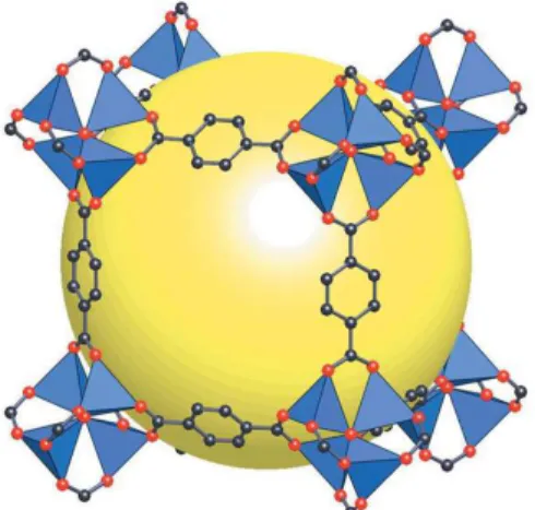 Figura  7.  La  struttura  del  MOF-5  presentata  come  tetraedri  di  ZnO4  (poliedri  di  colore 