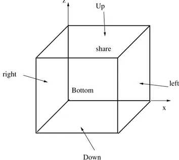Figure 1.12: Geometry of the test case.