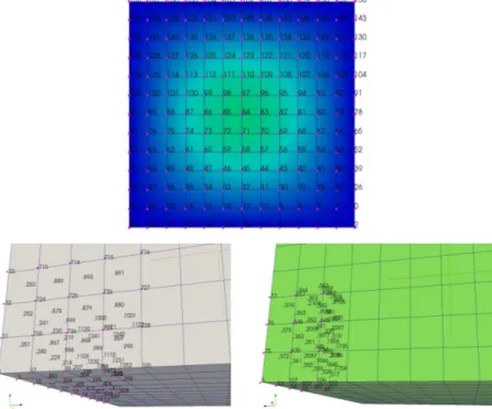 Figure 2.2: Numbering of the same surface in MEDMem mesh (top) and in libMesh as