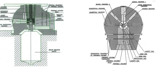 Fig. 1. TAPIRO: sezione verticale (a sinistra) e sezione orizzontale (a destra) 